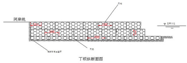 石籠網(wǎng)應(yīng)用于水利工程當(dāng)中
