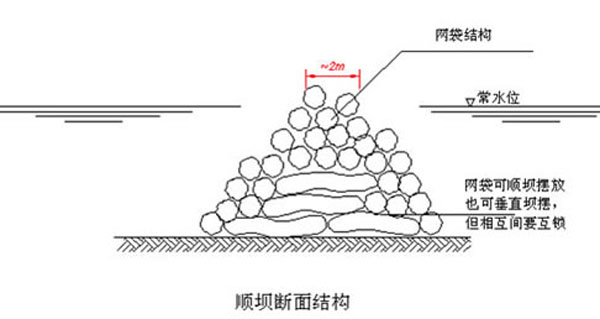 石籠網(wǎng)應(yīng)用于水利工程當(dāng)中