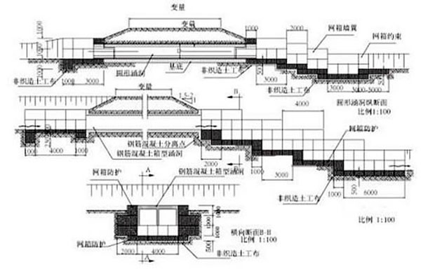 石籠網(wǎng)應(yīng)用于水利工程當(dāng)中